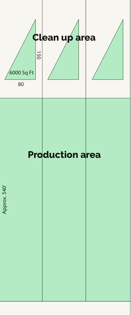 Diagram of the field showing the clean up area of 3 equal 6000 square foot triangles and the production area of 3 equal rectangles approximately 540 feet in length