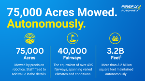 Text: 75,000 acres mowed autonomously. Mowed by precision robotics. Staff freed to add value in the details. The equivalent of over 40,000 fairways, spanning varied climates and conditions. More than 3.2 billion square feet maintained autonomously."