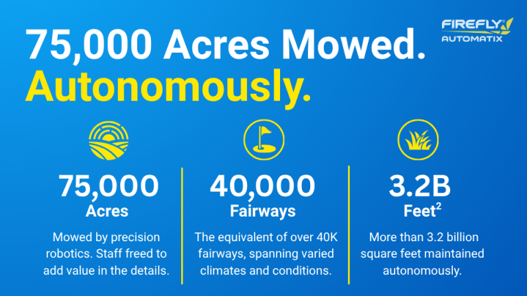 Text: 75,000 acres mowed autonomously. Mowed by precision robotics. Staff freed to add value in the details. The equivalent of over 40,000 fairways, spanning varied climates and conditions. More than 3.2 billion square feet maintained autonomously."